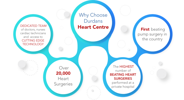 Durdans Heart Centre